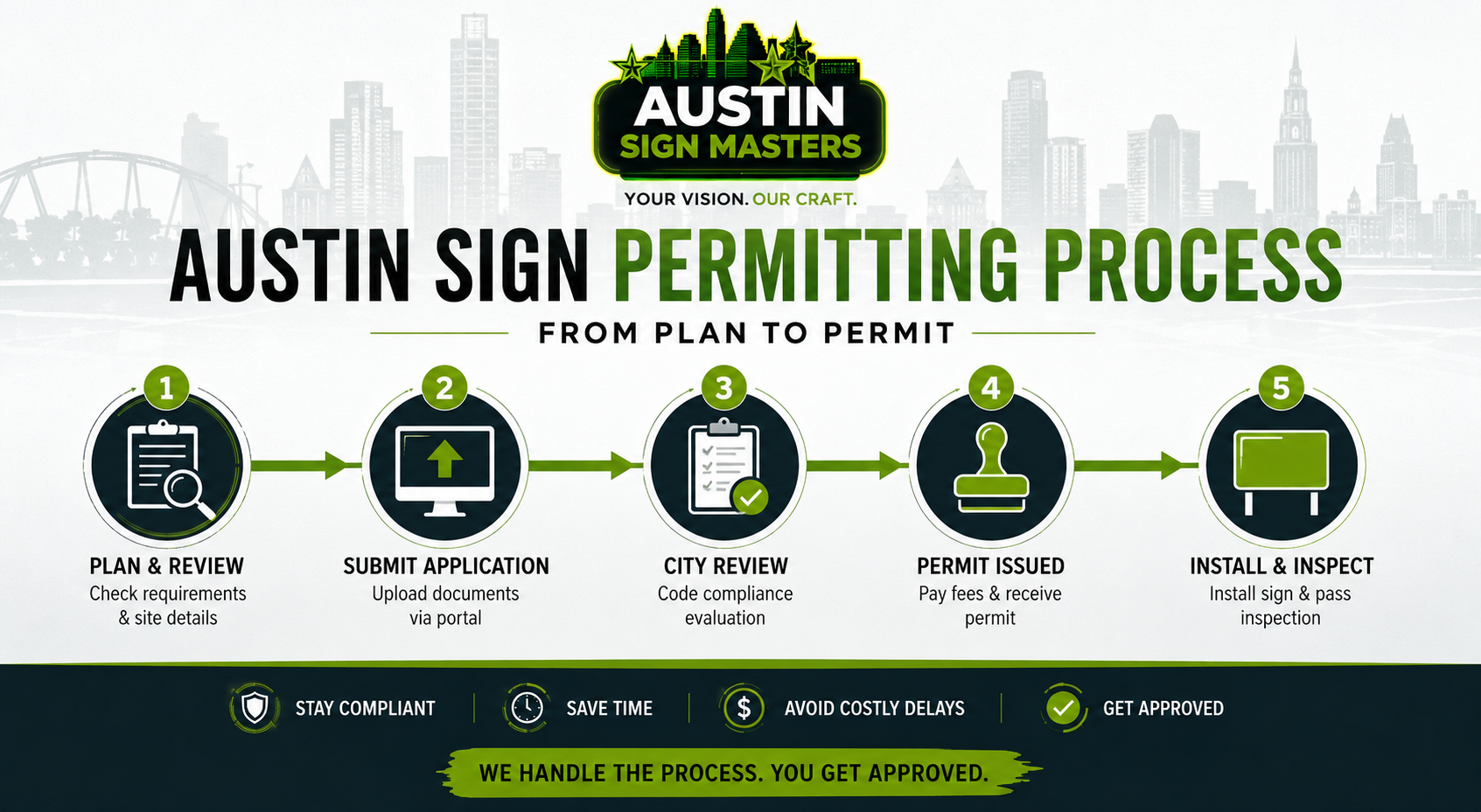 Austin sign regulations permitting process for business signs